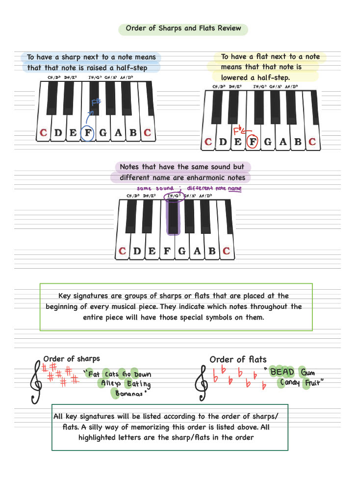 reviewsheet